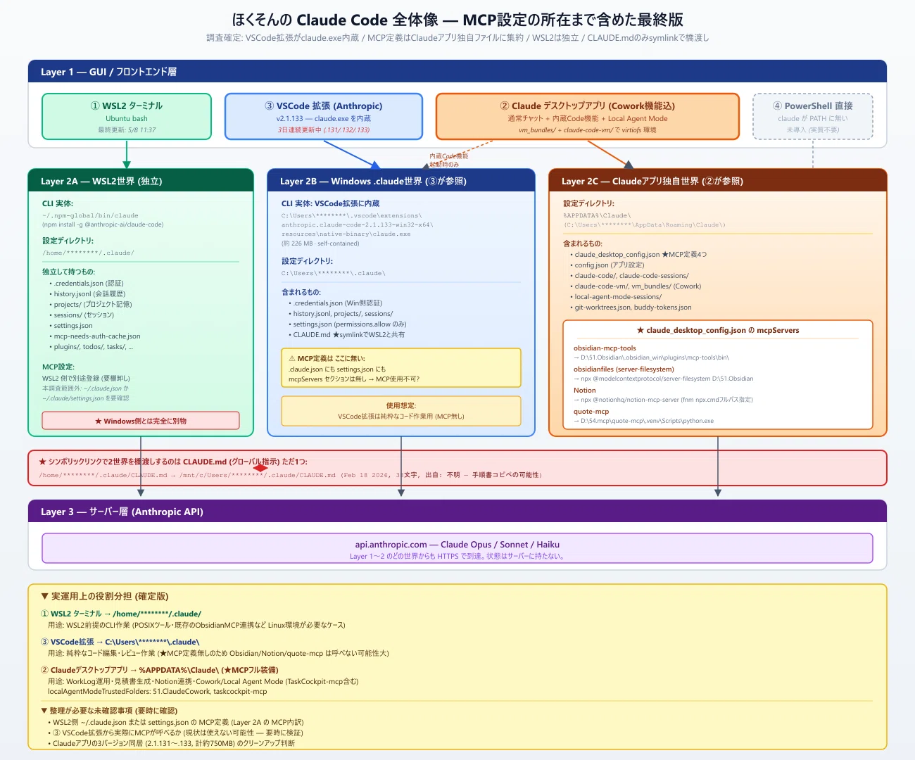 When I was using the Windows version of Claude Code, it turned out to ...