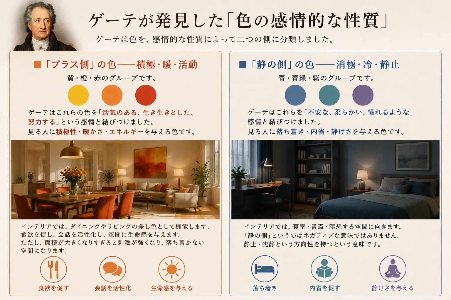 ゲーテの「色彩論」が、インテリアの色計画を変える｜金城貞美（きん