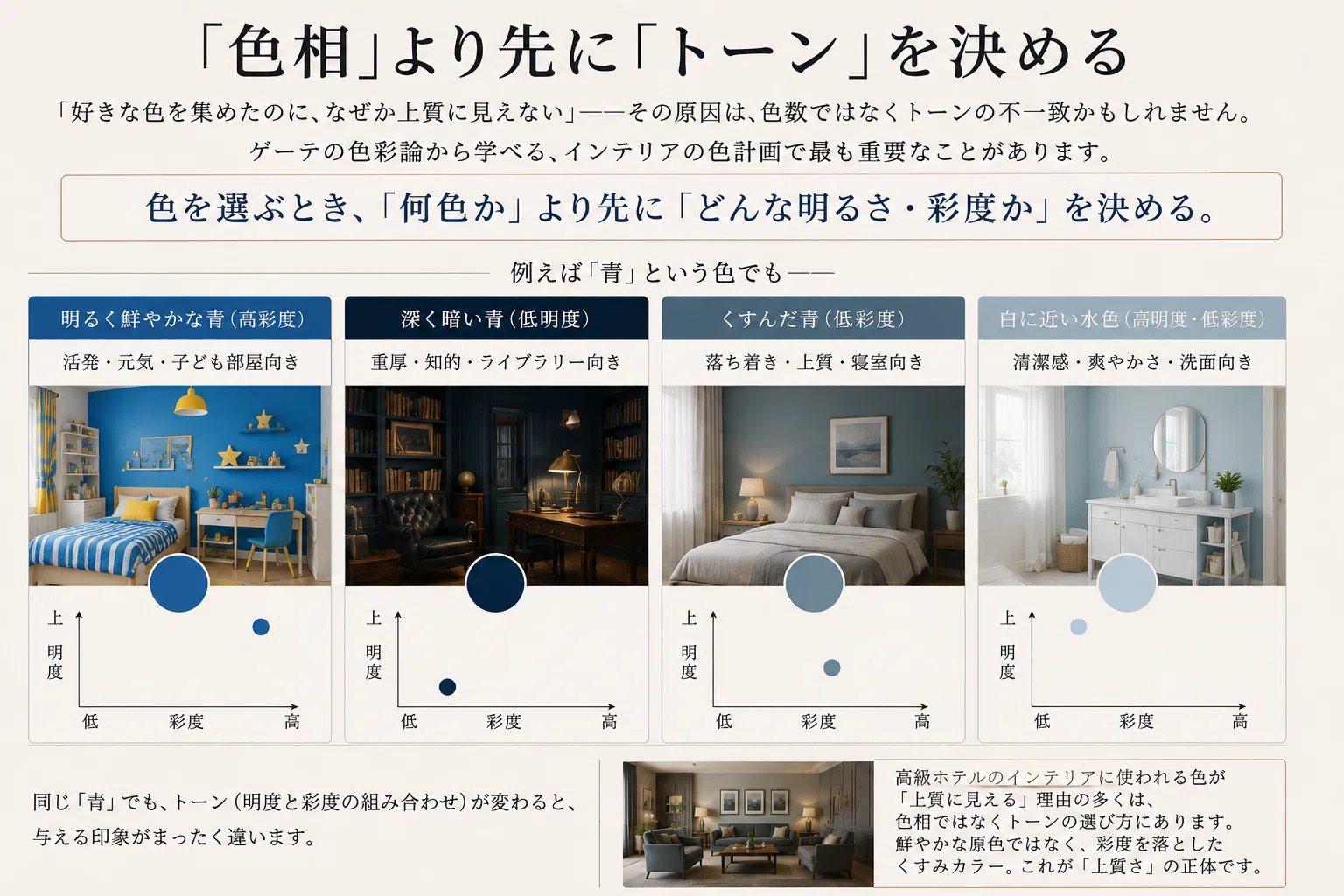 ゲーテの「色彩論」が、インテリアの色計画を変える｜金城貞美（きん