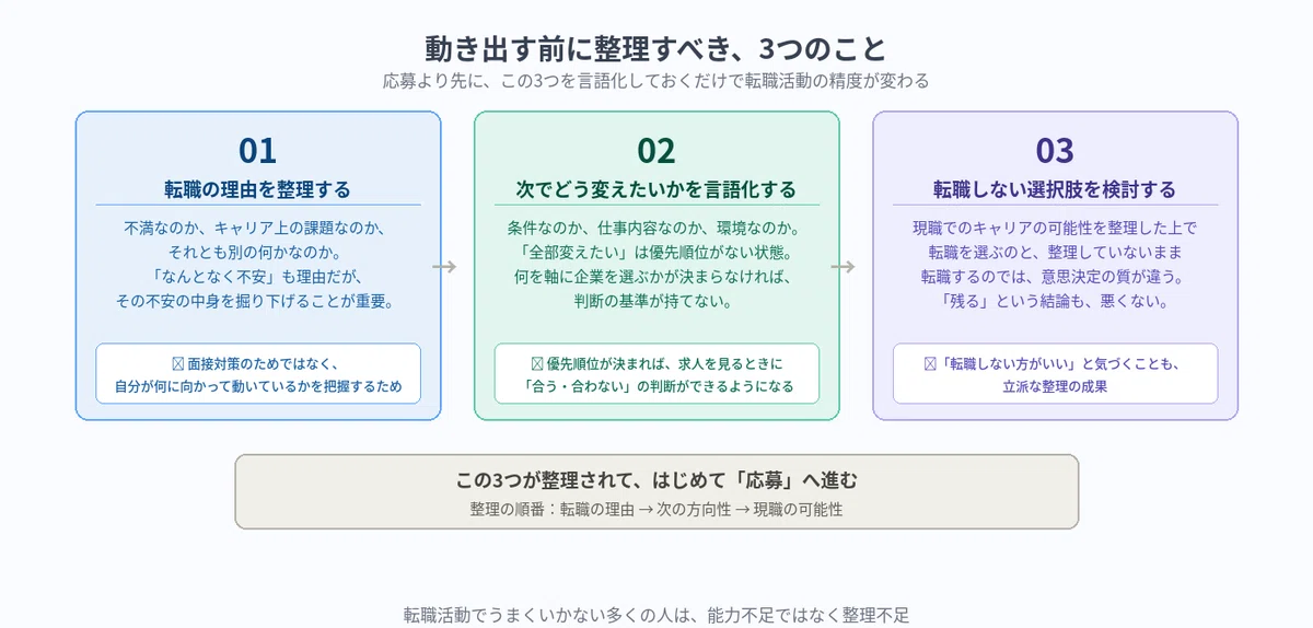 A Career Change Guide to Stop 'Aimless Job Hunting' (Part 1)｜福田(ふくた)
