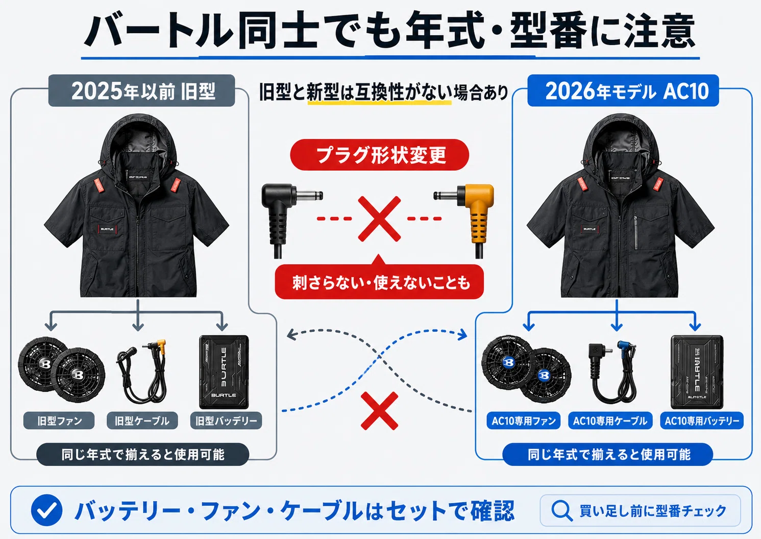 バートルの空調服にマキタのバッテリーは接続できる？買う前に知って