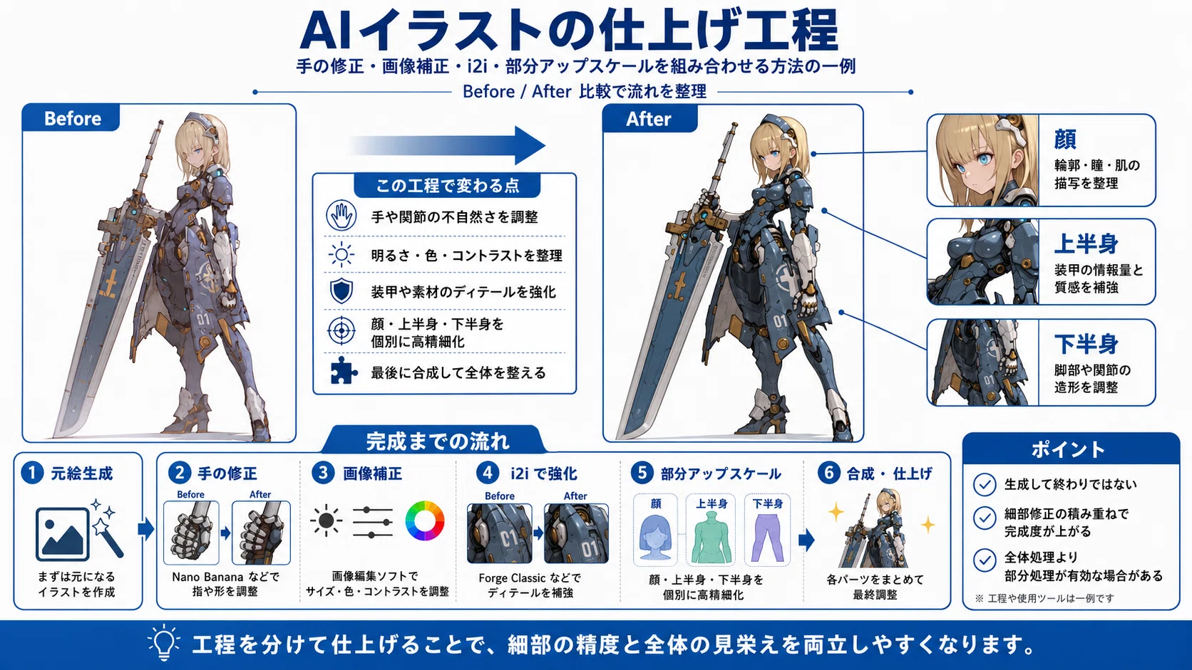イラスト作成 ChatGPT Images 2.0を仕上げ工程に入れてみた結果（2026年5月8日のAI