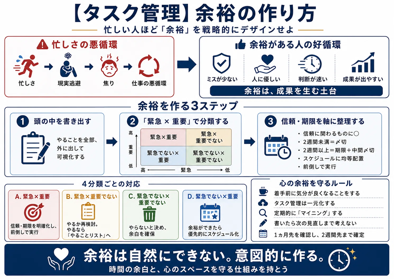 タスク管理】余裕の作り方 〜 忙しい人ほど「余裕」を戦略的にデザイン 