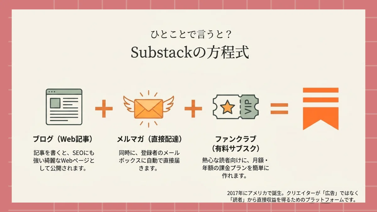 サブスタックの仕組み解説画像