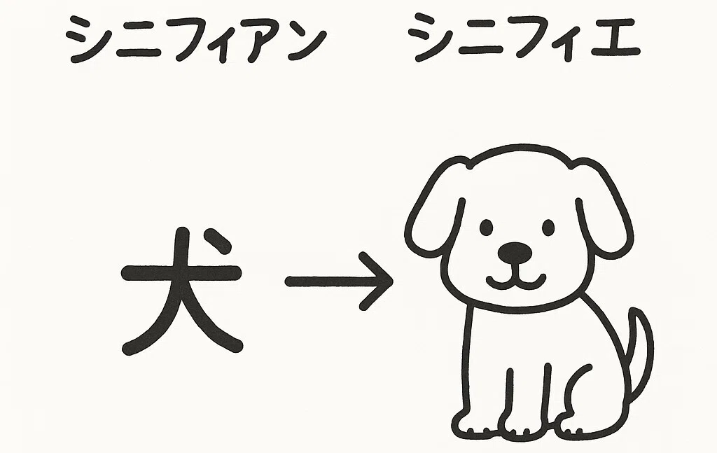 新版】言葉にされなかった何かに、人はもっとも強く惹かれる ー ロラン