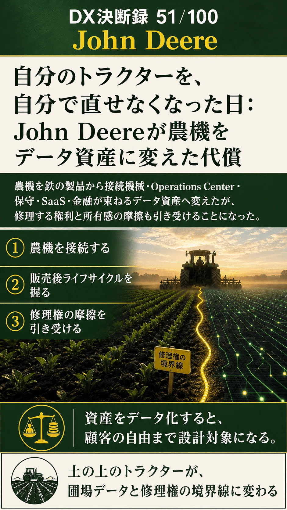 自分のトラクターを、自分で直せなくなった日：John Deereが農機を