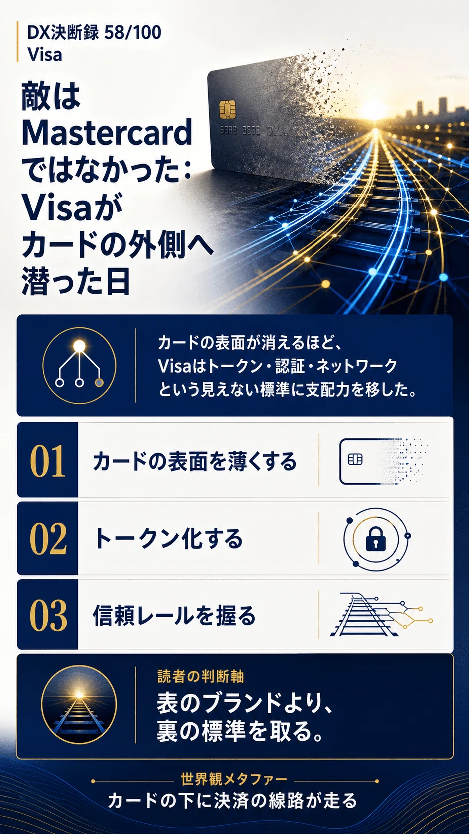 敵はMastercardではなかった：Visaがカードの外側へ潜った日」（DX決断