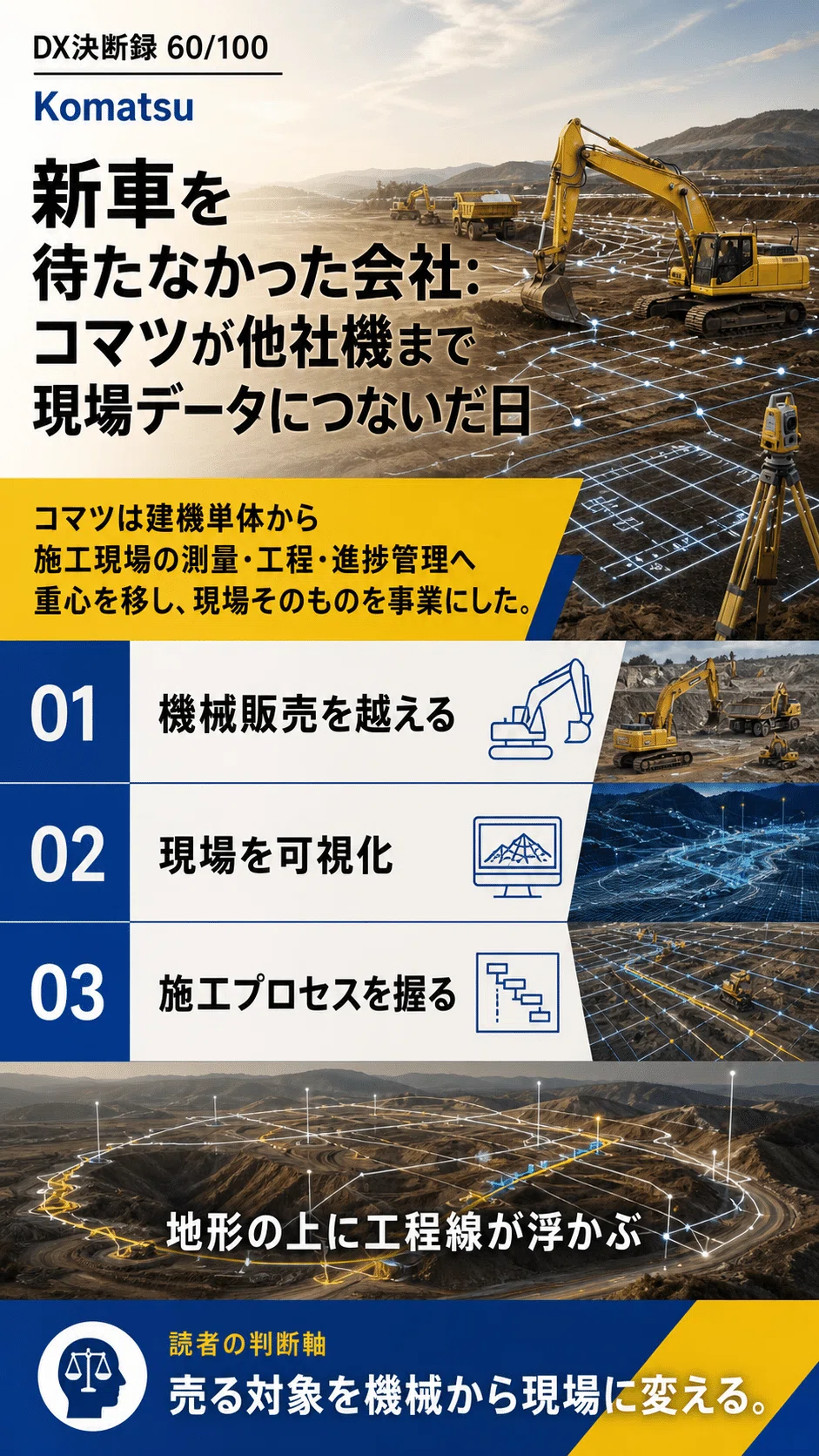 新車を待たなかった会社：コマツが他社機まで現場データにつないだ日