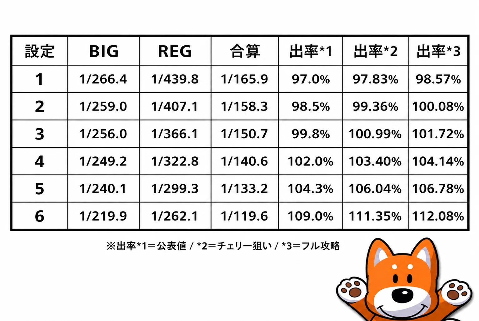 ファンキー ジャグラー不要機 設定キー有 送料無料 音量調設可能 即購入〇 楽天市場】ファンキージャグラー2（FUNKY JUGGLER2） 標準5点セット
