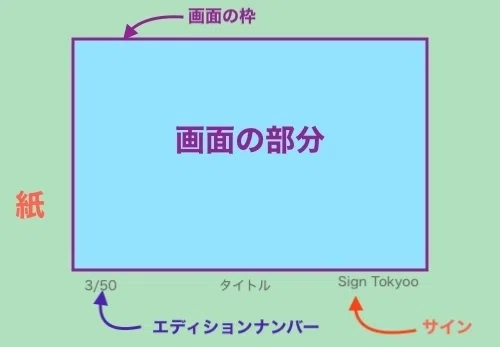 第78回 作家デビューのつもりでサインを入れてみよう｜絵が苦手でも