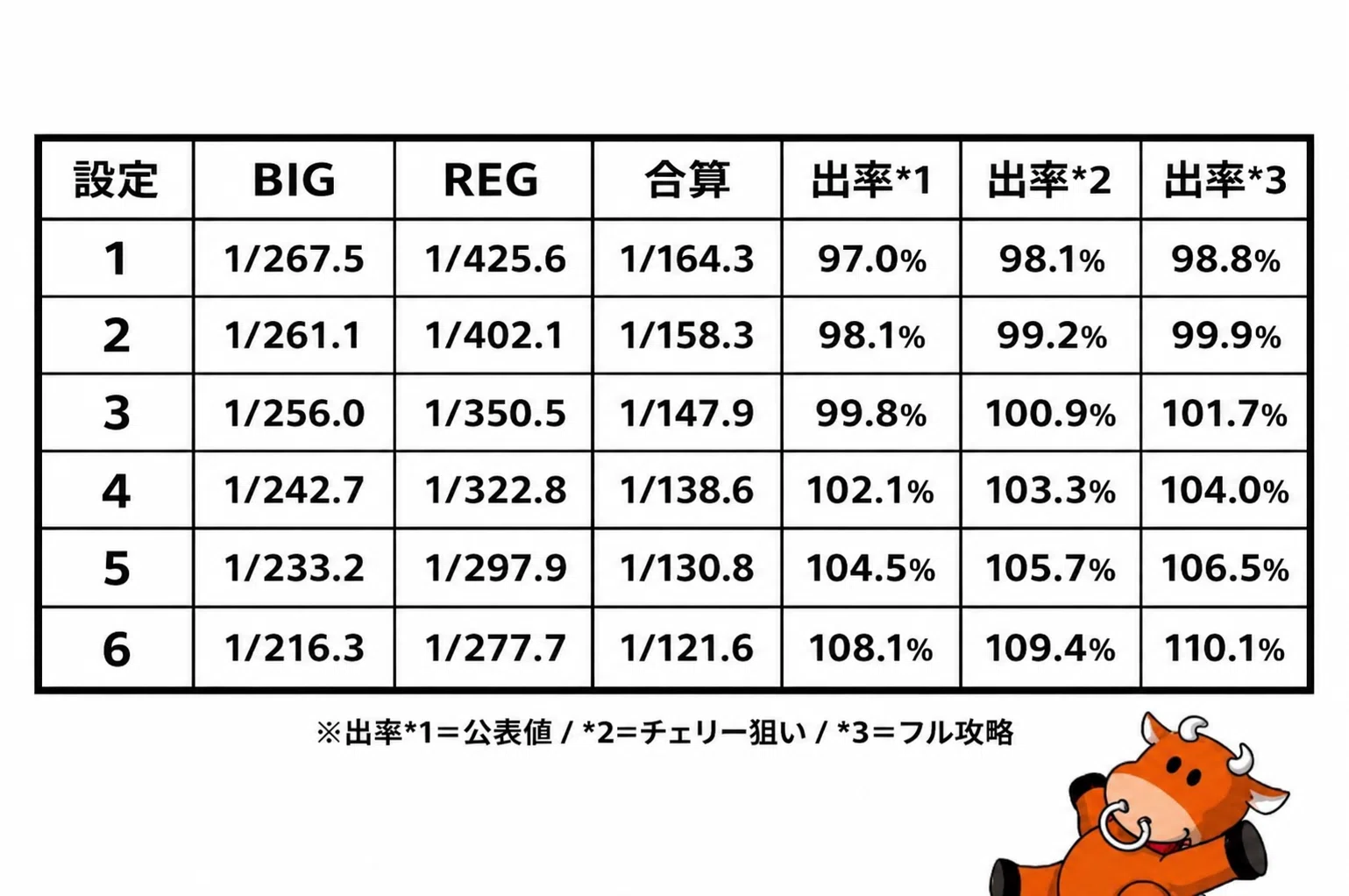 6.5号機ウルトラミラクルジャグラー 設定差 実践・考察・体感含む