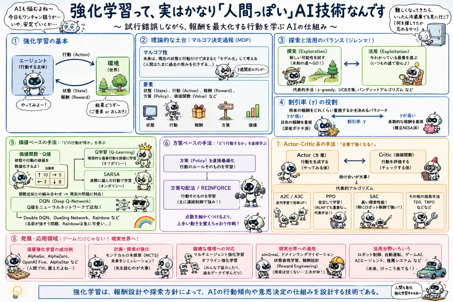 G-Certification Trivia: Reinforcement Learning is Actually a Very ...