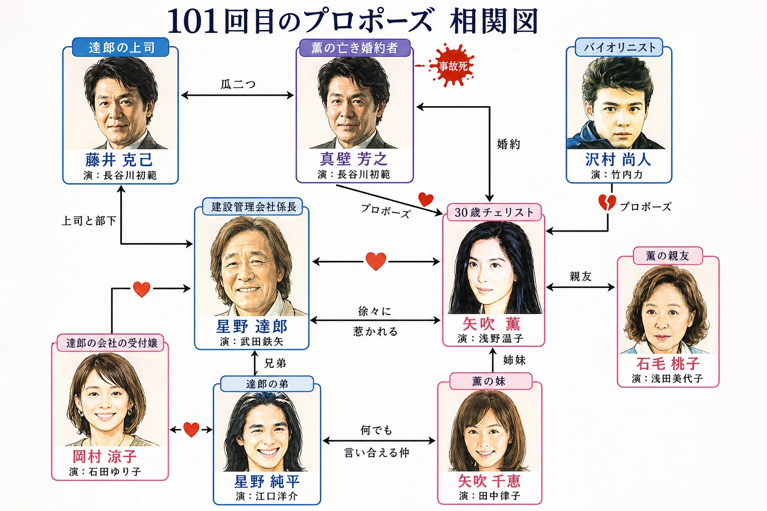 公の場での発言・インタビュー報道記録