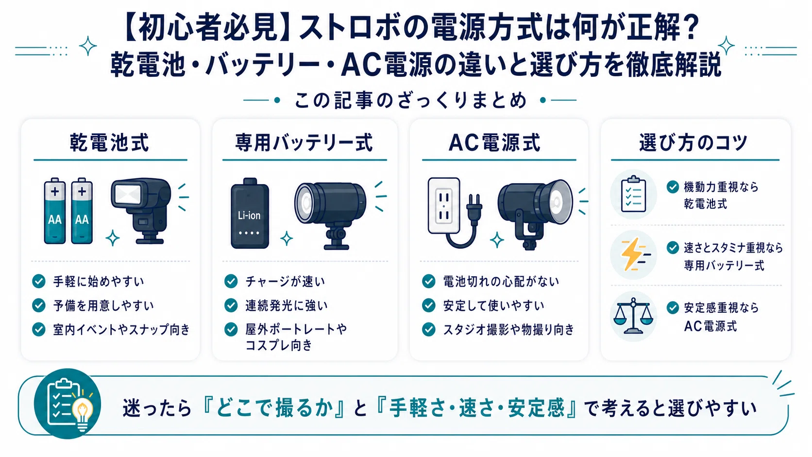 ライト・照明 ACスレ－ブフラッシュ 撮影