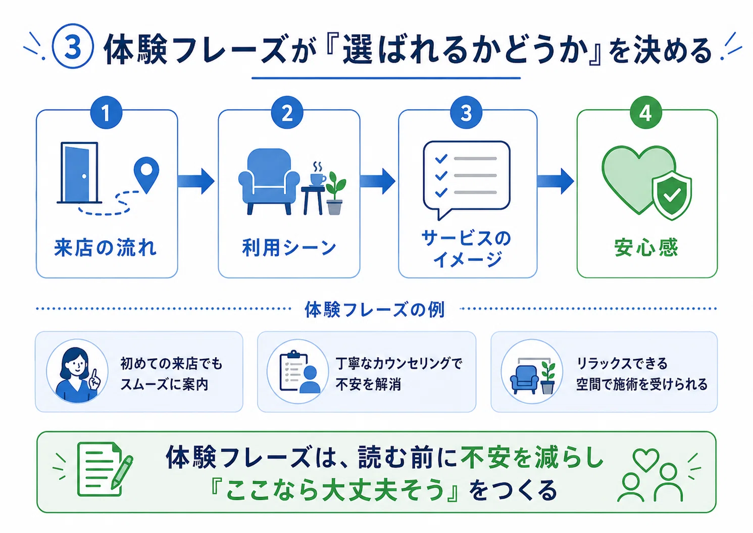 Googleビジネスプロフィールの説明文、実はここで差がつきます｜凪
