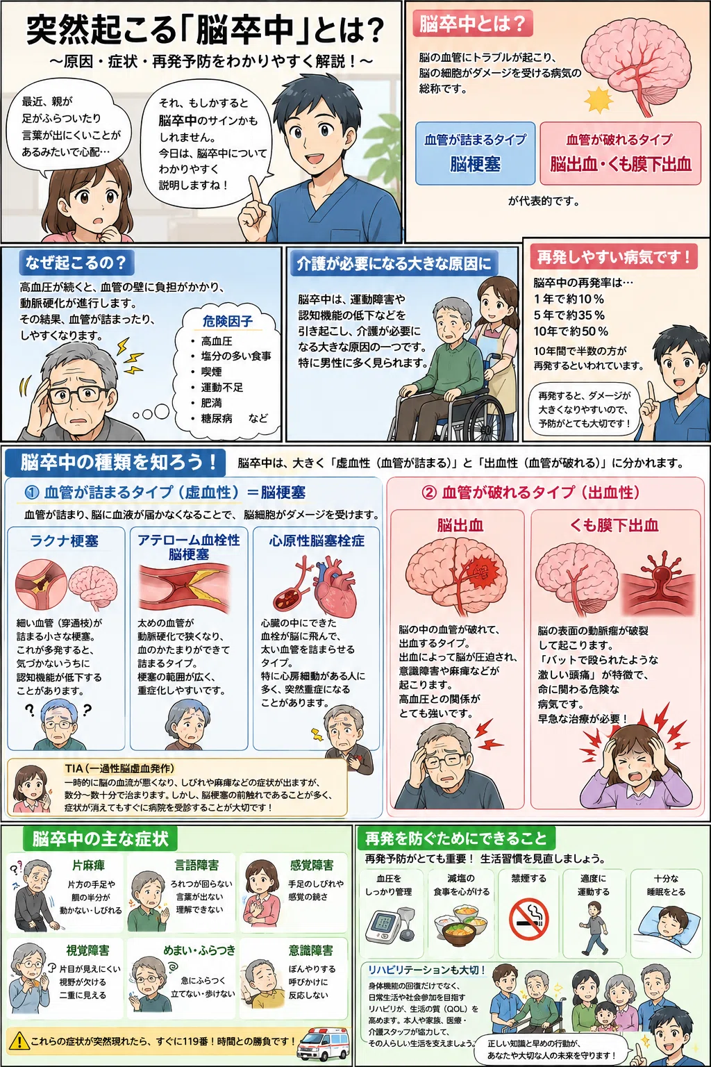 【中古】 やられてたまるか脳卒中！ 突然起こる「脳卒中」とは？原因・症状・再発予防まで初心者向けに