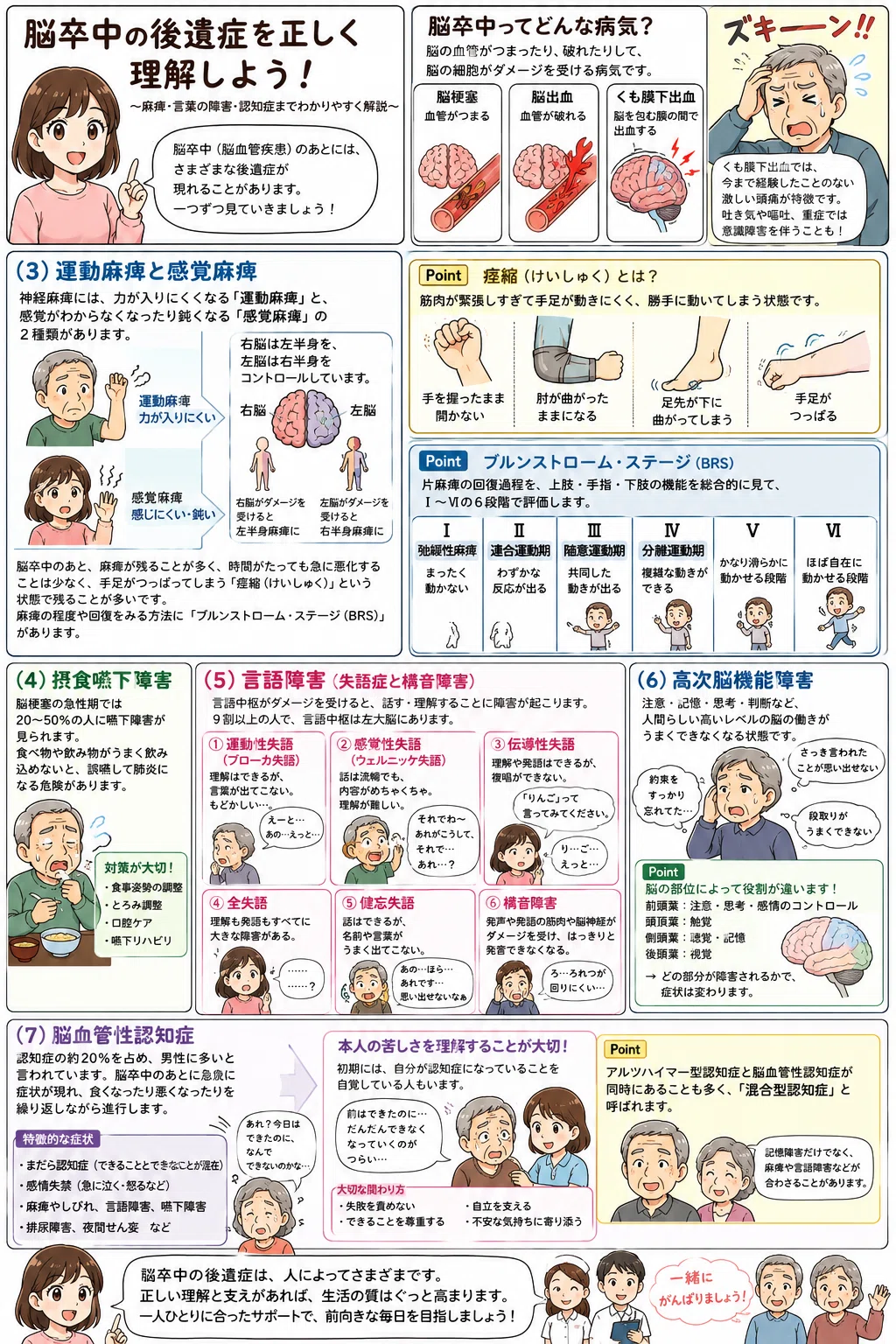 脳出血 後遺症
