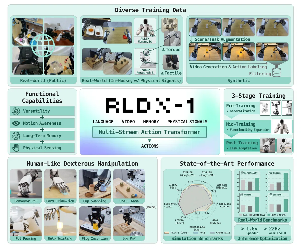 意識の最小単位技術 R&D Report 001 RLDX-1 Technical Report｜AI論文解説