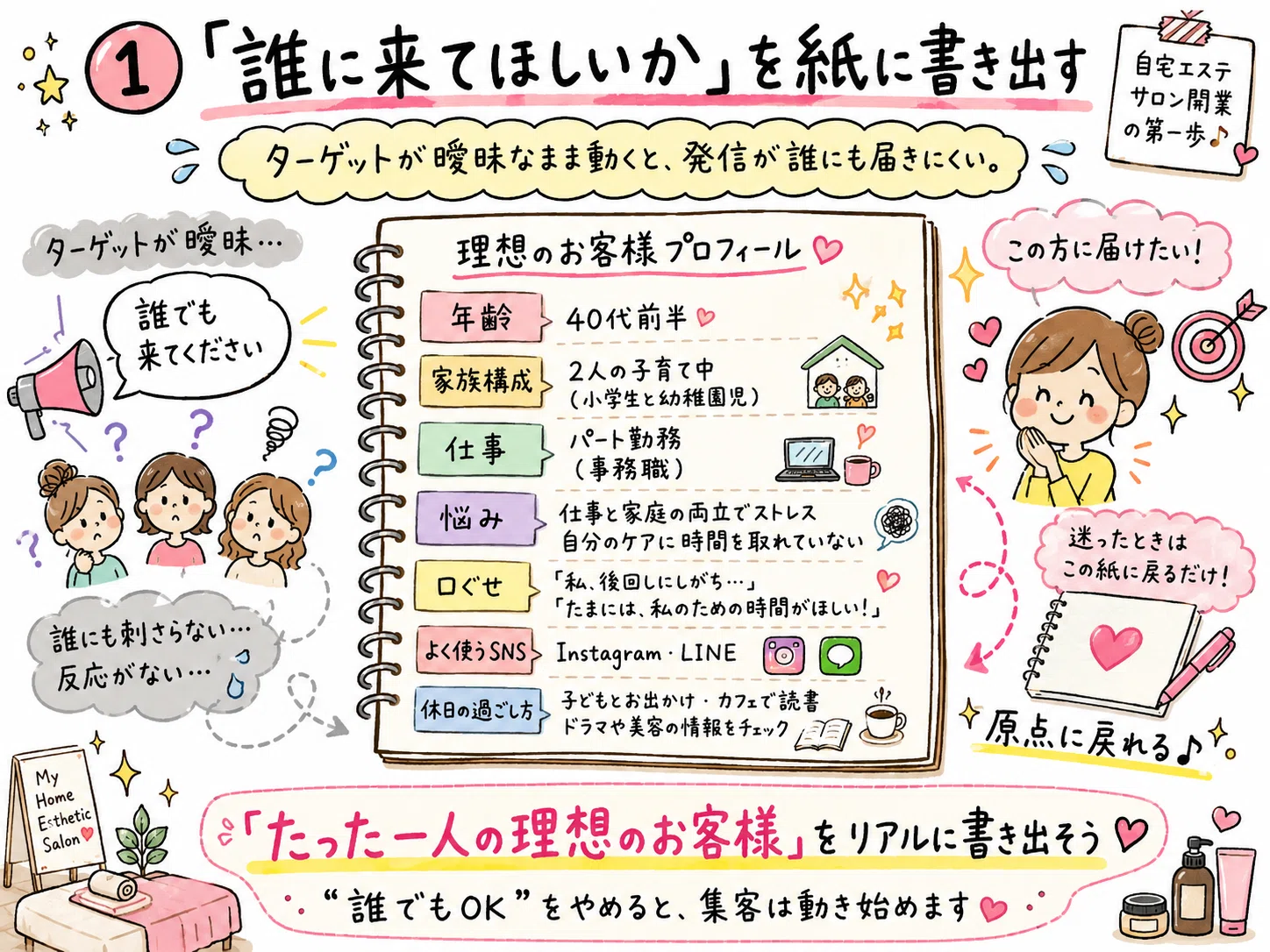 これから自宅エステサロンを始める人へこれだけはやってほしいこと5選 