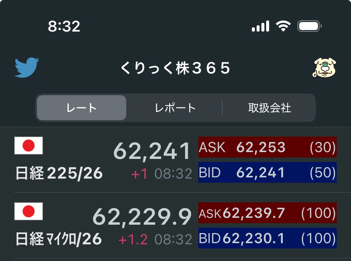 日経225先物取引 Vol.5｜無知ャシの師