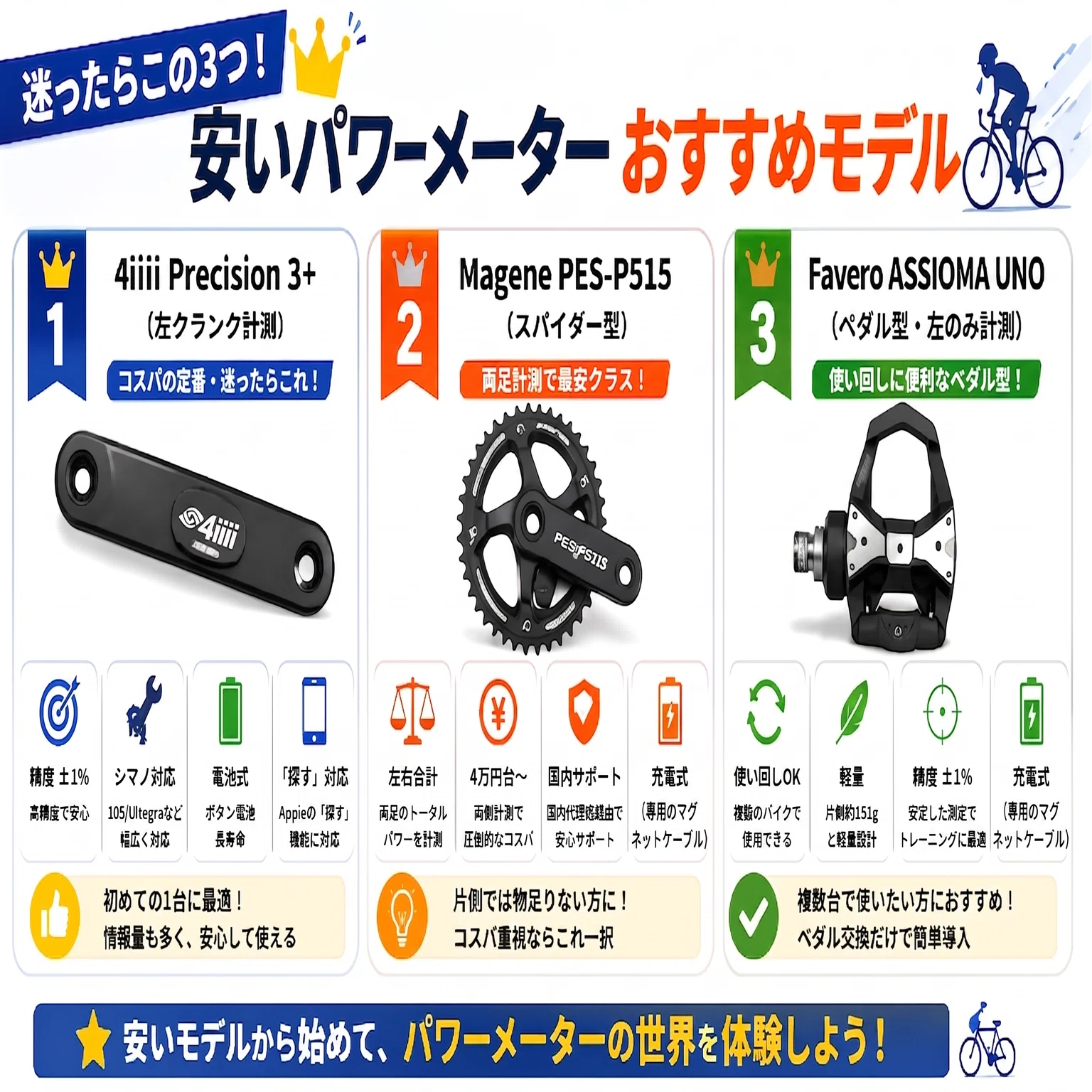 結論】パワーメーターはいらない？迷うなら安いモデルで試してみるべき