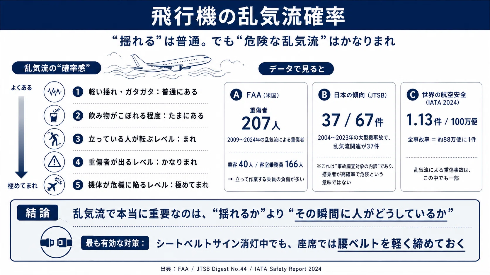 航空機事故 確率