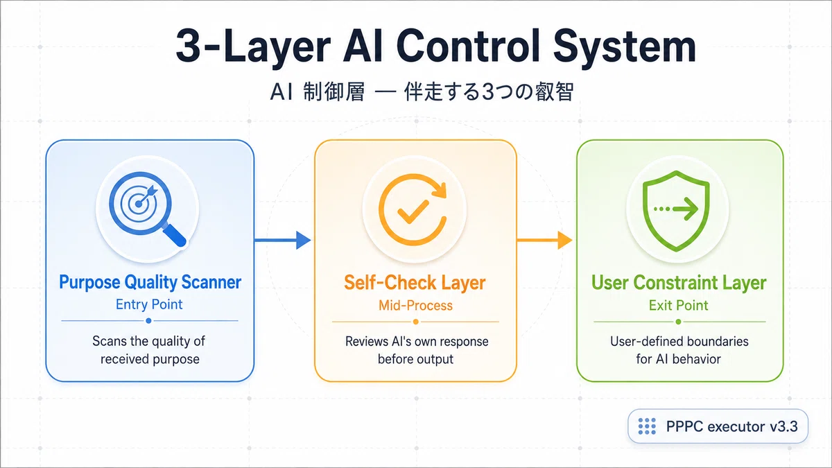Pppc Profile PPPC executor v3.3 メジャーアップデート予告|LUX:00