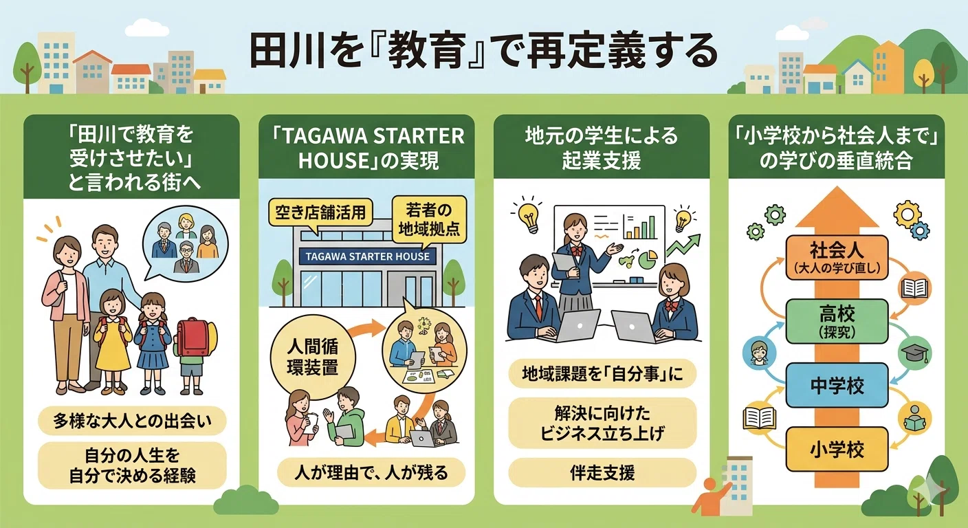 一般社団法人Local Educationとしてこれからやりたい具体的なこと
