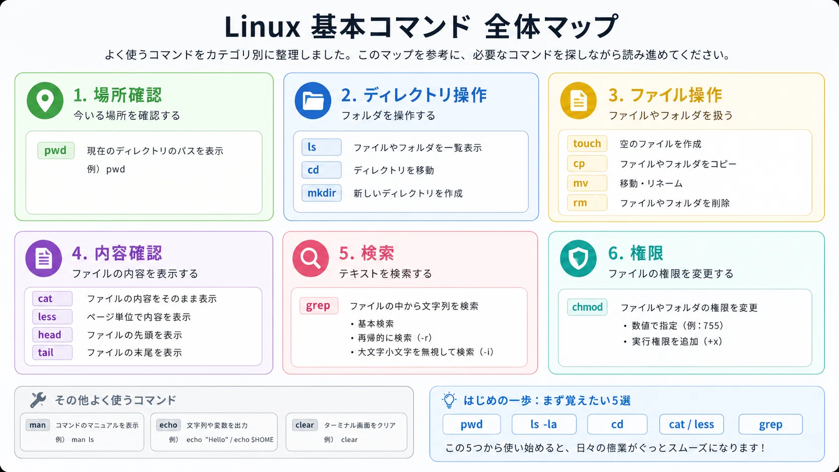 💻エンジニア1年目が最初に覚えるLinuxコマンド入門【基本編】｜とむ