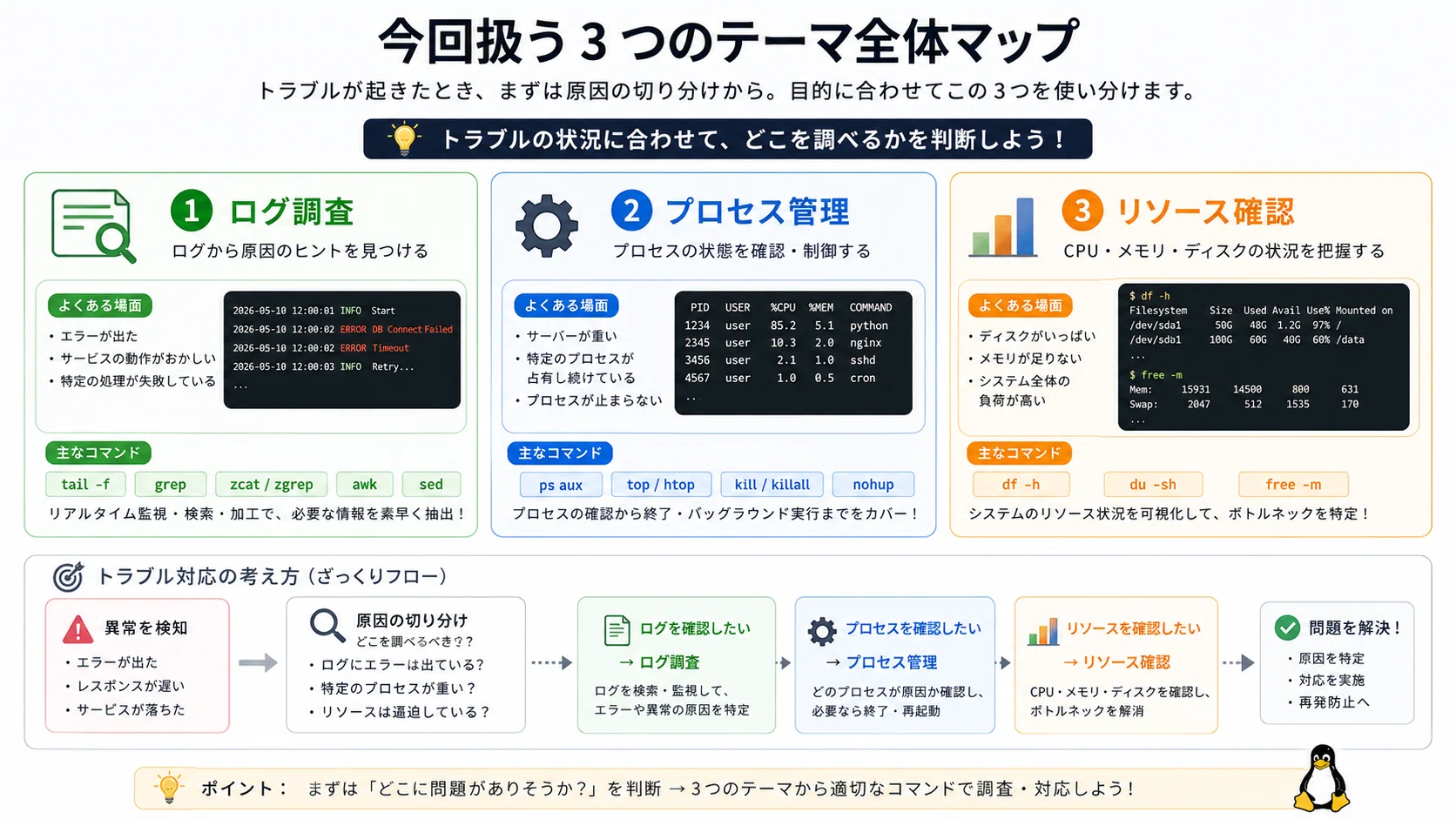 💻現場で使うLinuxコマンド実践集【ログ調査・プロセス管理編】｜とむ