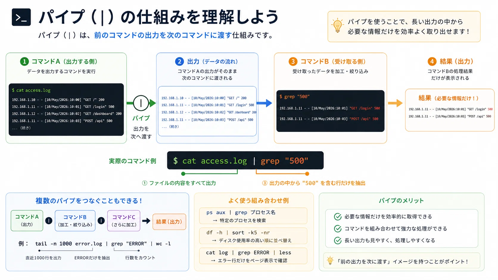 💻現場で使うLinuxコマンド実践集【ログ調査・プロセス管理編】｜とむ