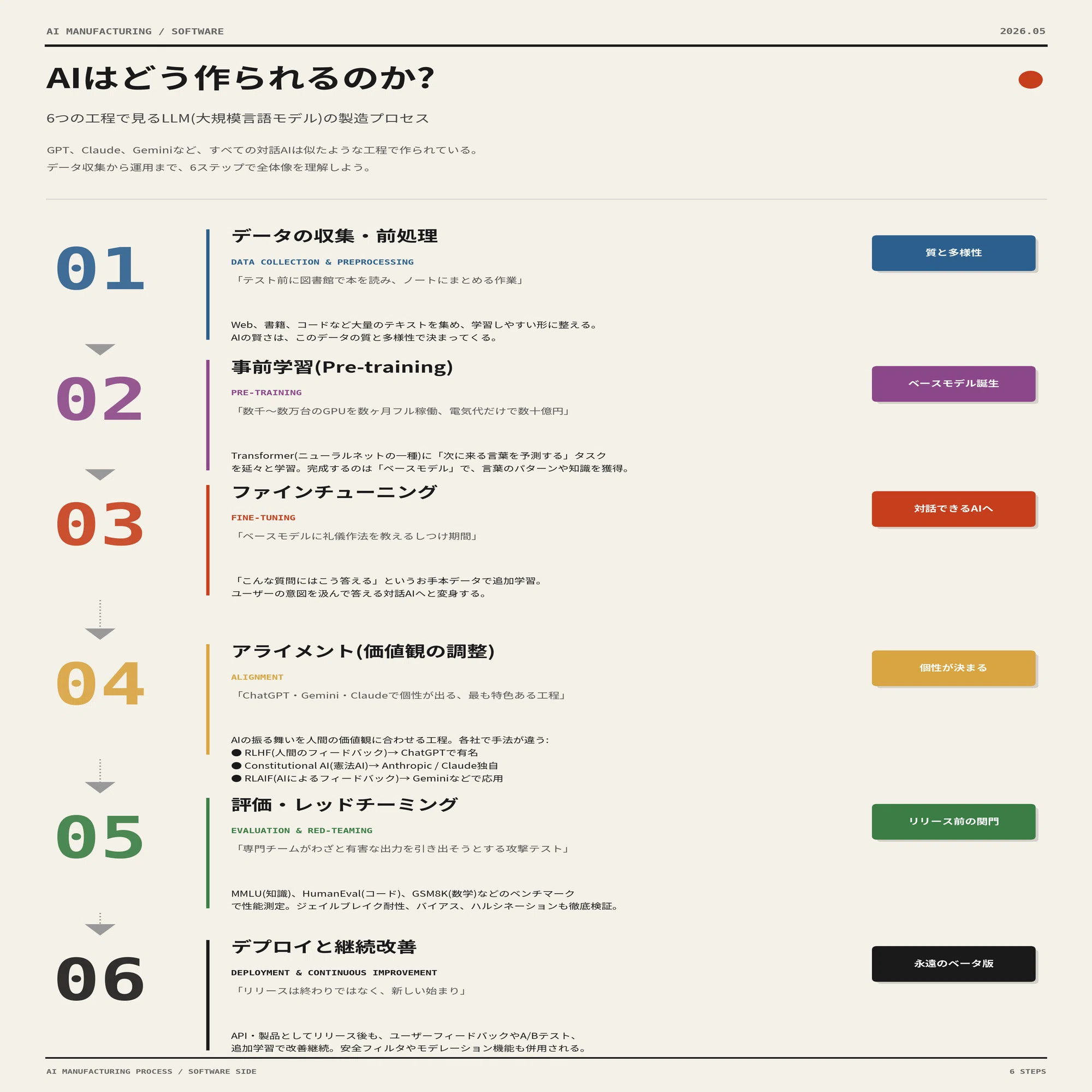 完全保存版】あなたはAI相場の本質を1割でも理解できていますか