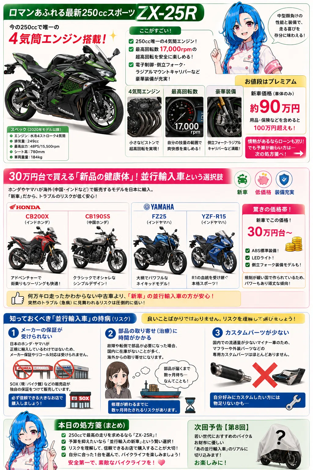 バイク好きナースの独り言：【第8回】若い世代へ！最新250ccスポーツの