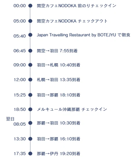 SFC修行 vol.3 1泊2日 日本縦断7レグ旅｜おとな旅 みゆき
