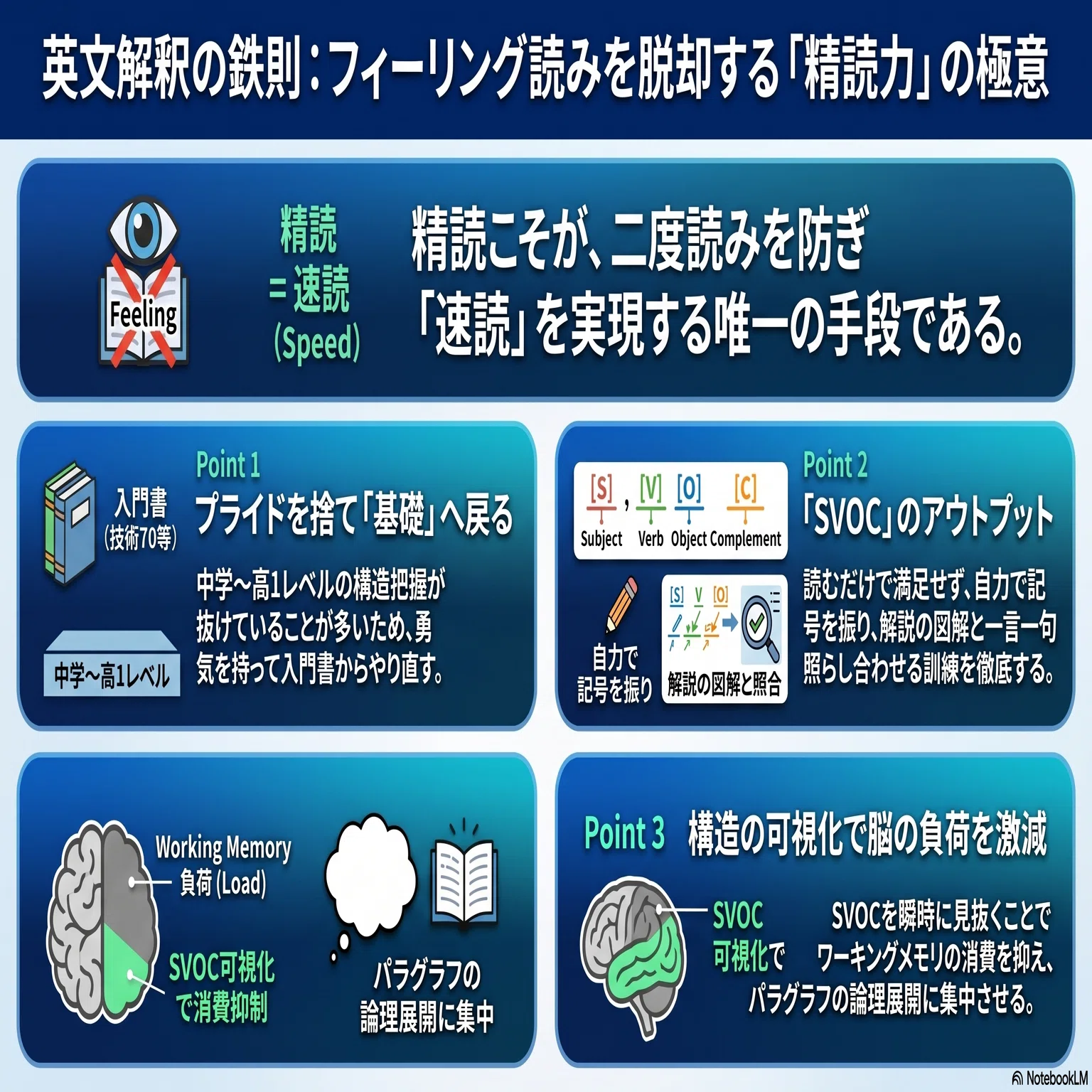 プロが解説】関関同立英語・最短合格のための「正しい参考書・赤本