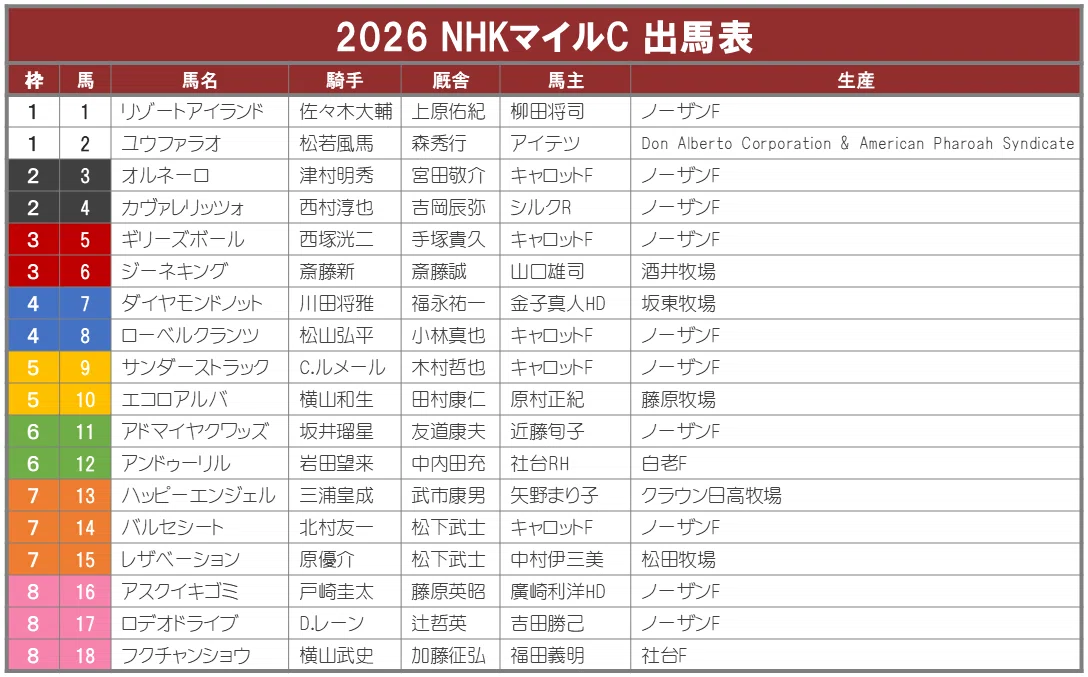 NHKマイルカップ2026サイン攻略1【ポスター解読】｜日本サイン競馬会