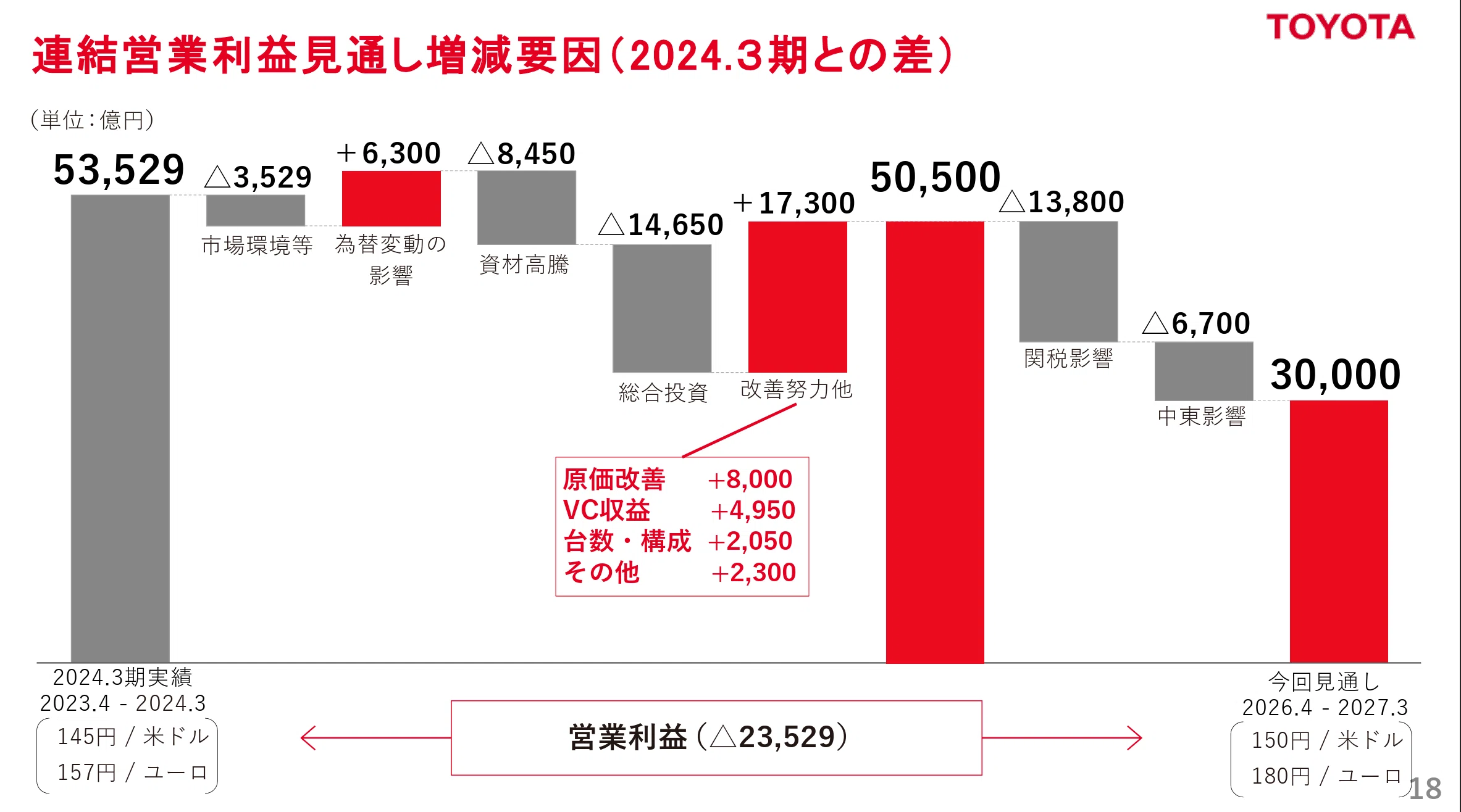 free!】トヨタ、不確実な時代に先手を打つか｜池田直渡の「ぜんぶ