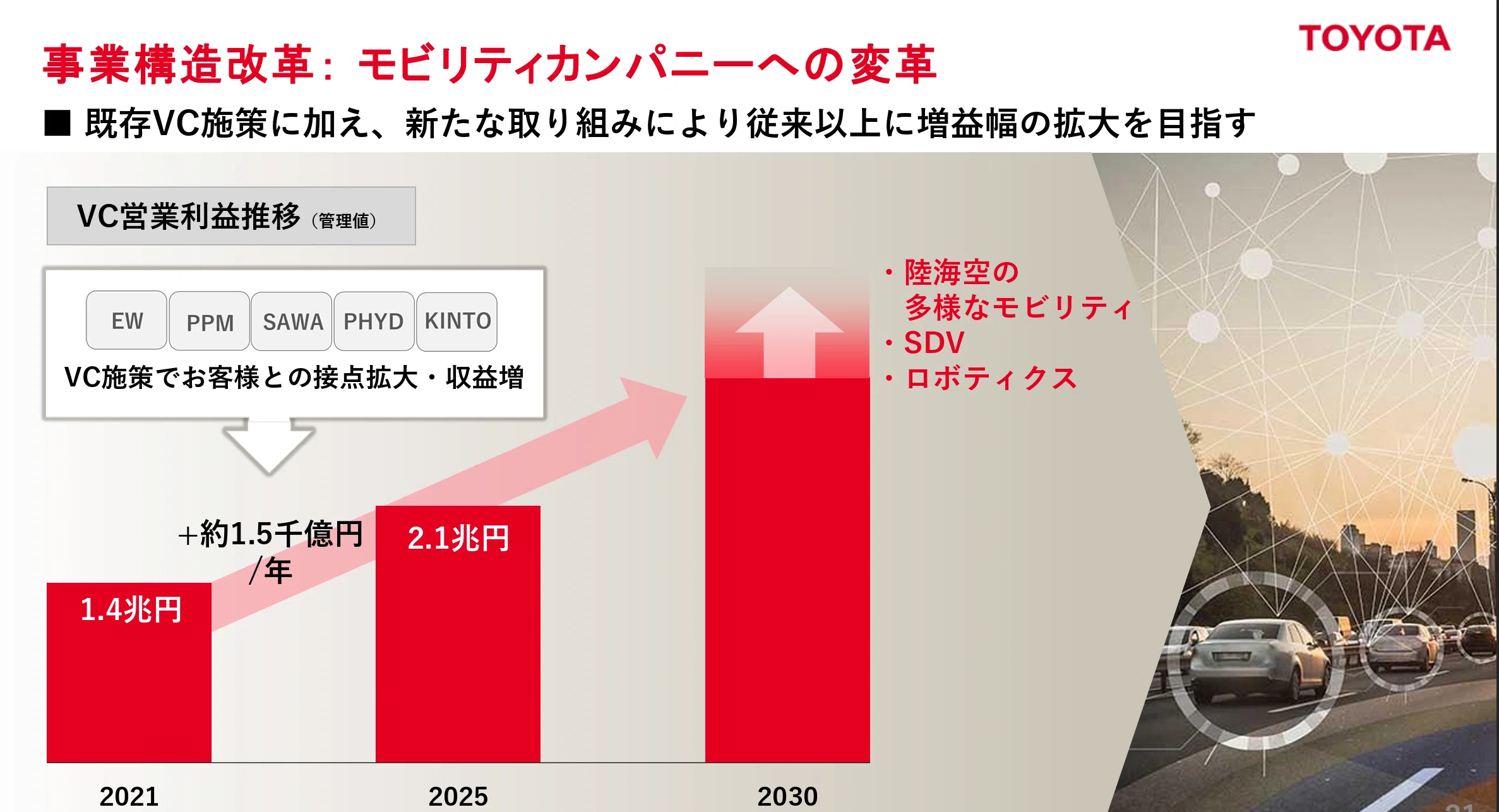 free!】トヨタ、不確実な時代に先手を打つか｜池田直渡の「ぜんぶ