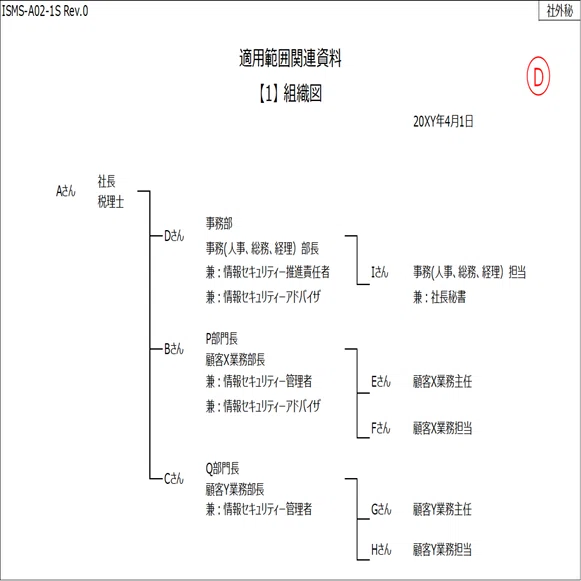 ISO27001 2022 ISMS内部監査員を育成する問題集 ISO27001 2022 ISMS 内部監査員を育成する問題集を販売します。｜こう