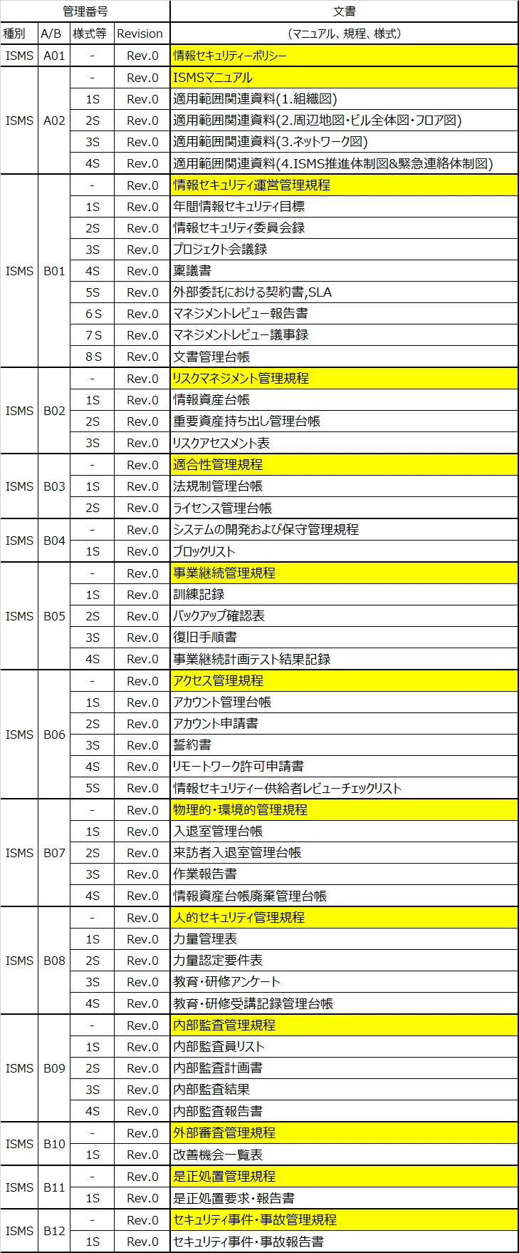 ISO27001 2022 ISMS 内部監査員を育成する問題集を販売します。｜こう