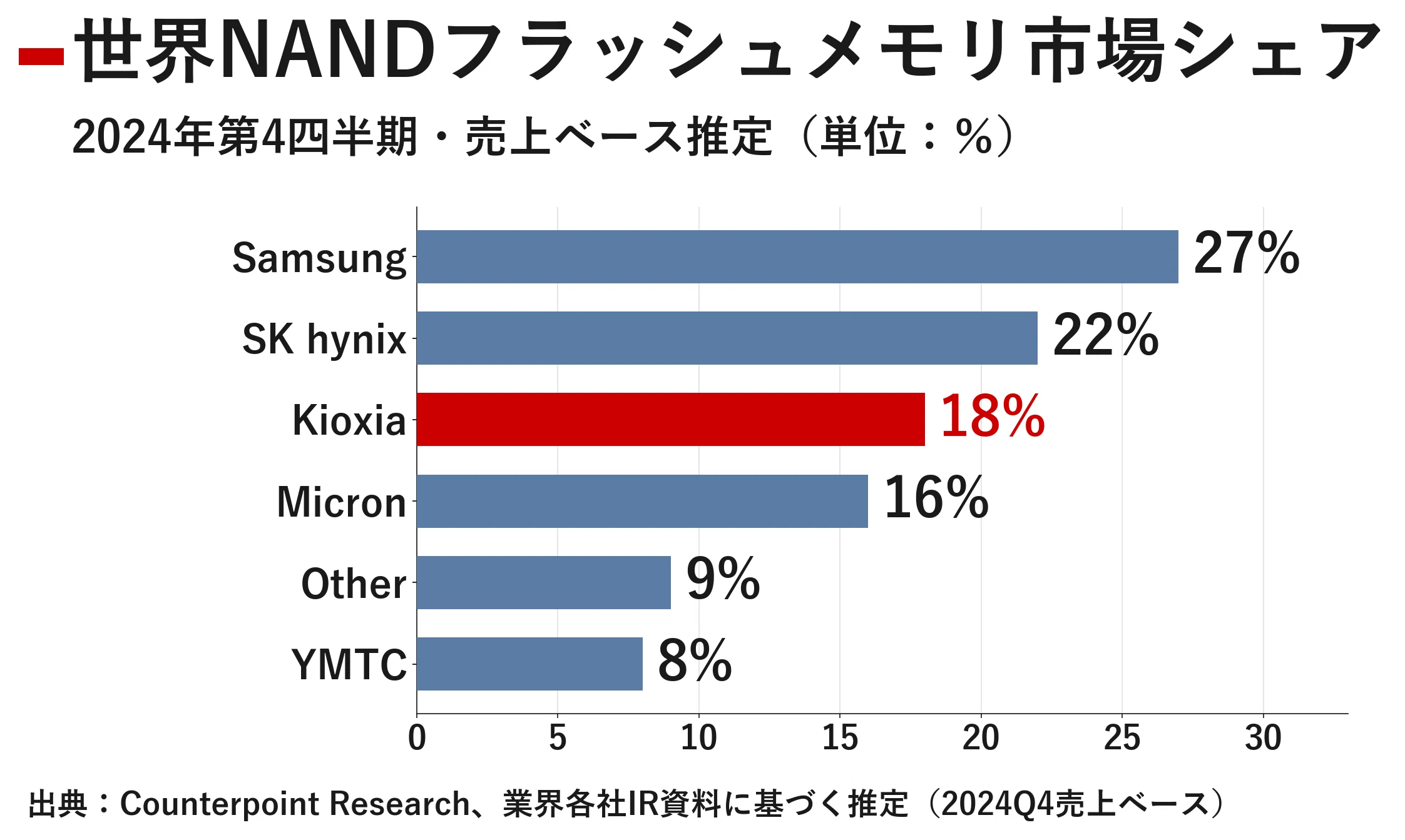 企業探訪｜キオクシアホールディングス ― 「記憶」が世界を動かす日本