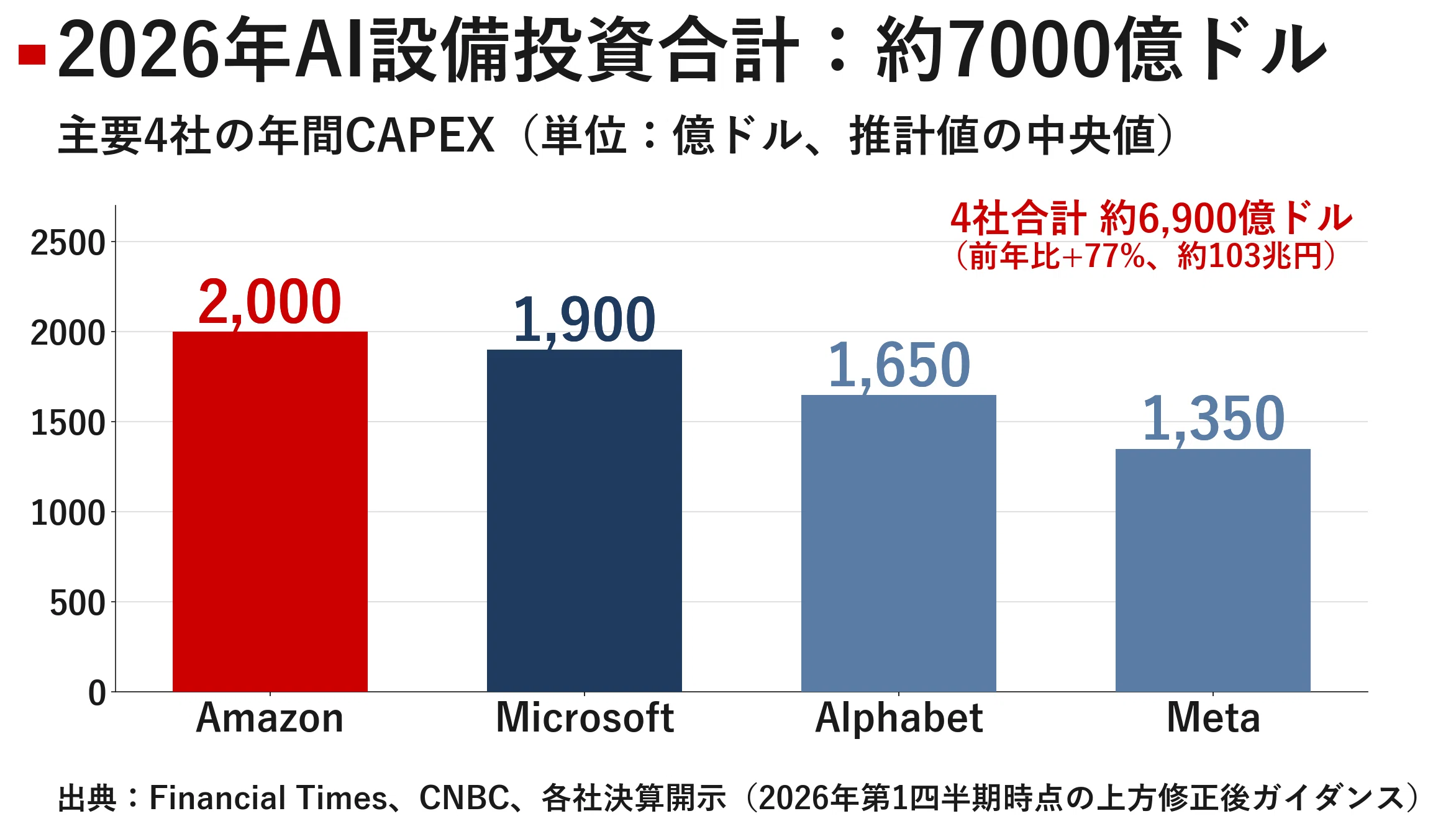 アンソロピック「成長の壁は計算資源」 スペースXとの異色提携が変える