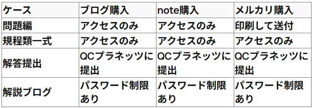 ISO27001 2022 ISMS 内部監査員を育成する問題集を販売します。｜こう