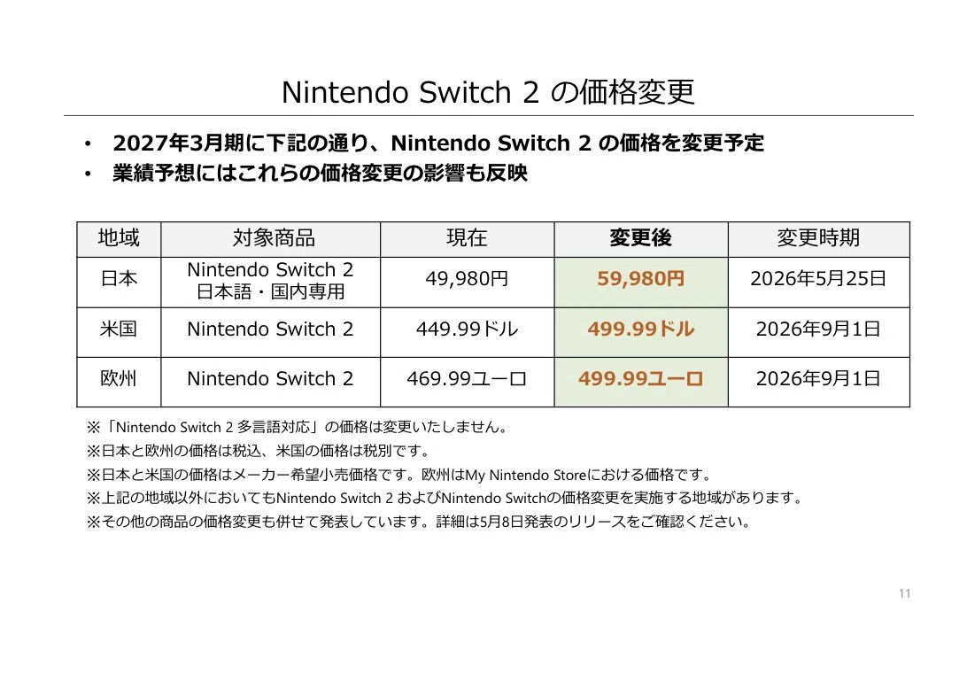 決算解説】任天堂（7974）―売上ほぼ2倍でも株価は“半値”、Switch 2「1