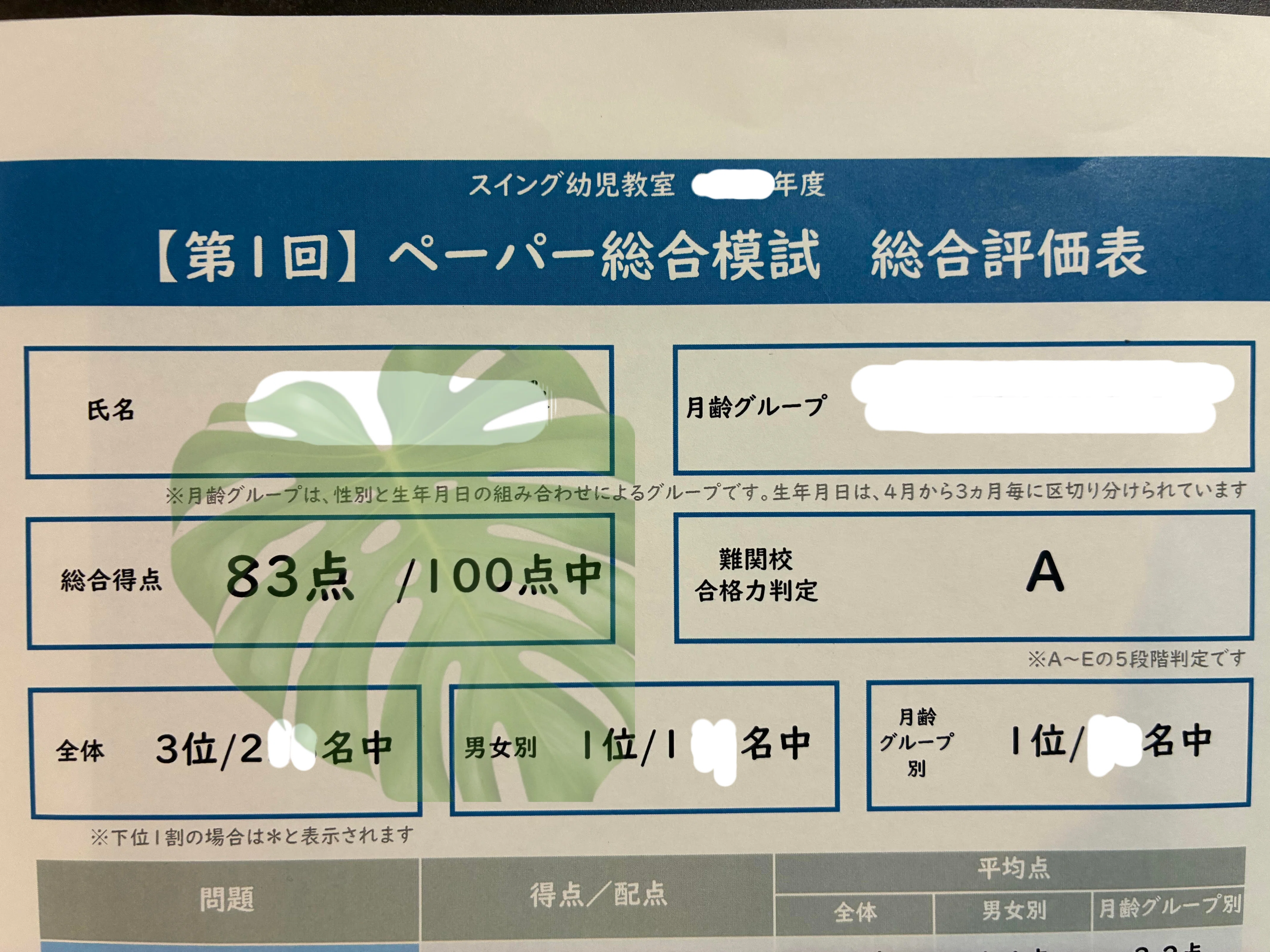小学校受験】早慶、稲花、筑波に合格。ペーパー対策について（2025年12