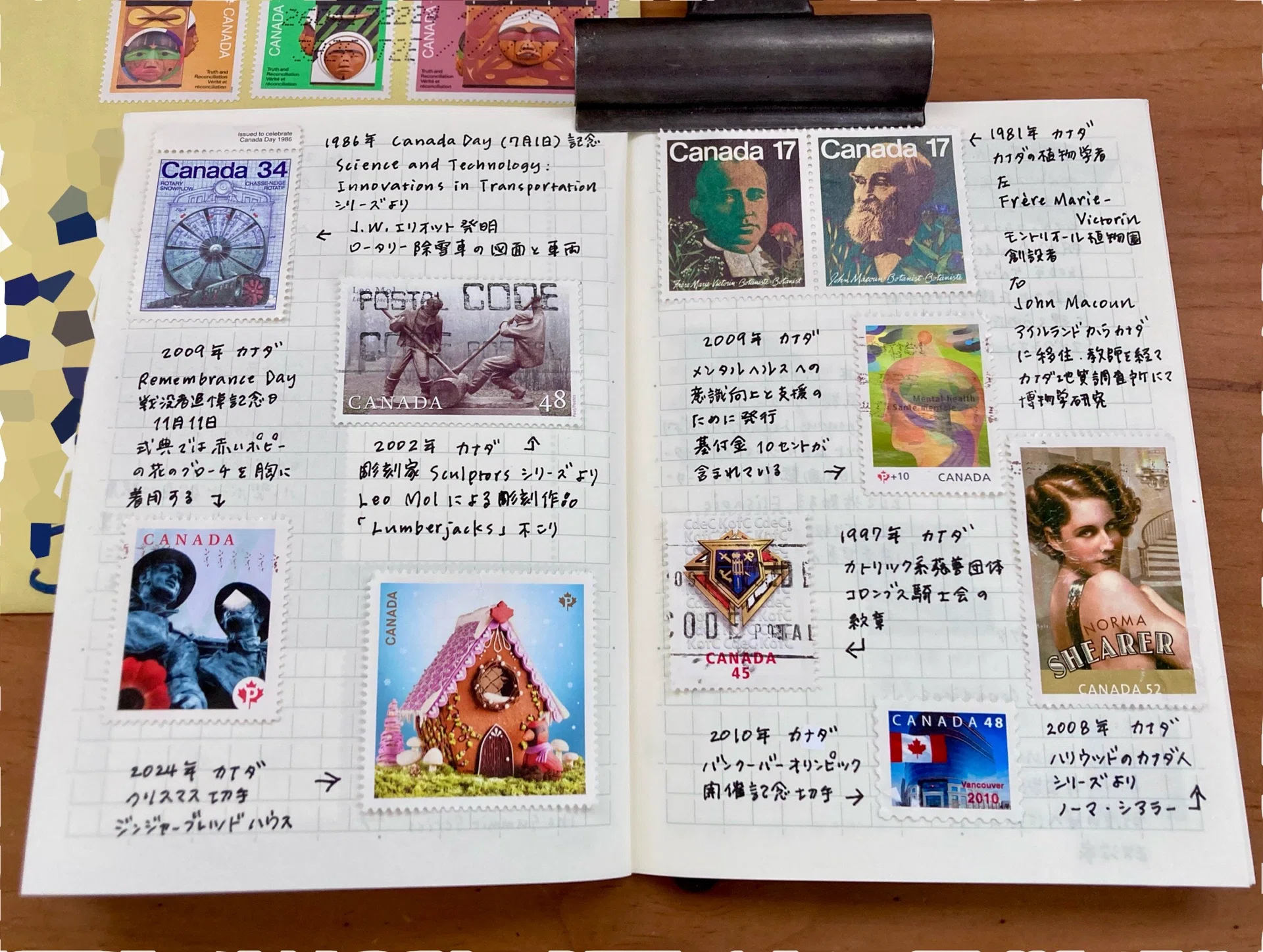 使用済み　外国切手帳　ベトナム、カナダ、ソビエト、中国他、【昭和レトロ】 ベトナム 古切手セット(e：鳥) – cholon