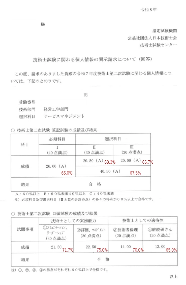 大阪造幣廠 預證券令狀 試驗分析勘定書 2025年度 技術士二次試験（経営工学部門 サービスマネジメント科目）の
