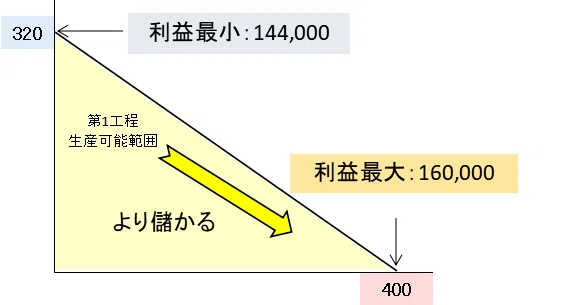 線型計画と経済分析? Amazon.co.jp: 線型計画と経済分析 1 : R