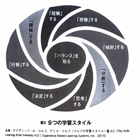今週の一冊『最強の経験学習』｜紀藤 康行 | 強み先生