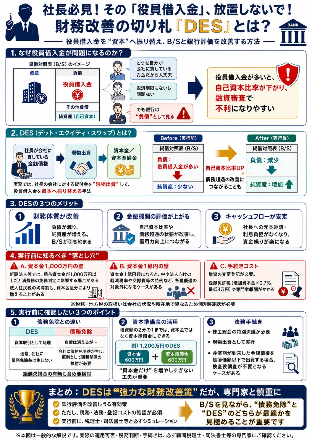 社長必見】その「役員借入金」、放置しないで！ 財務改善の切り札「DES